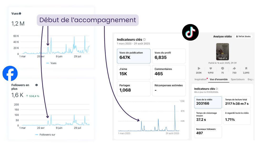 accompagnement reseaux sociaux l atelier du mariage accompagnement reseaux sociaux l atelier du mariage