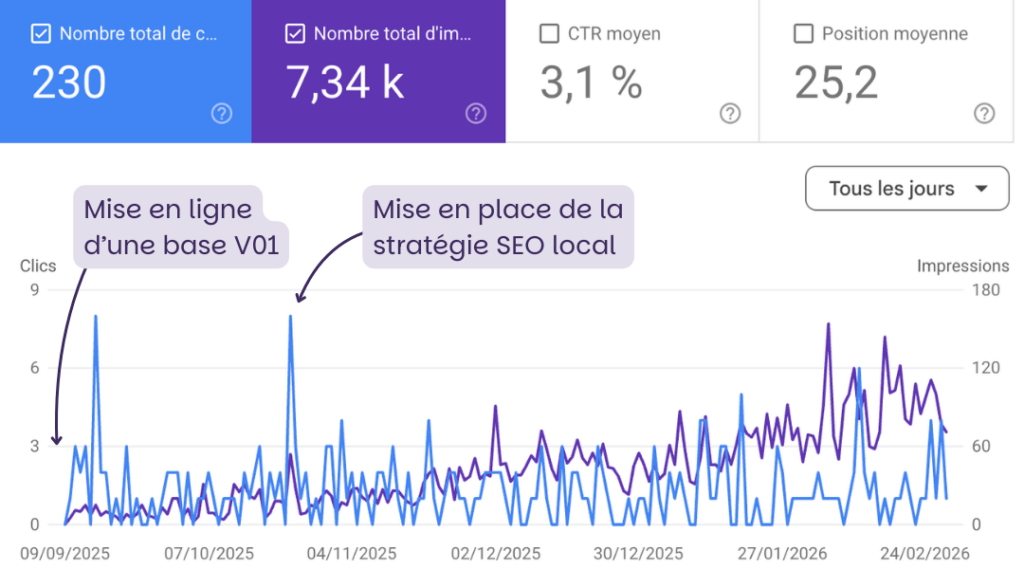 creation site web lama tech avec referencement seo local creation site web lama tech avec referencement seo local